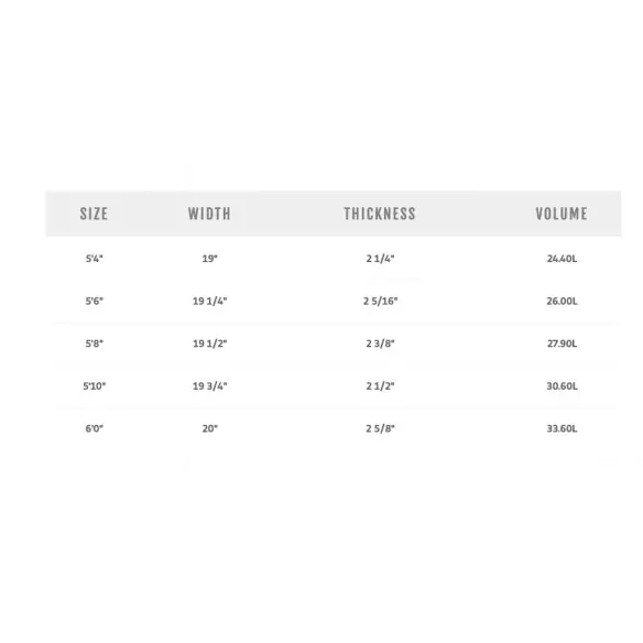 Surfboard Pyzel Happy Twin Surfboard Pyzel Happy Twin