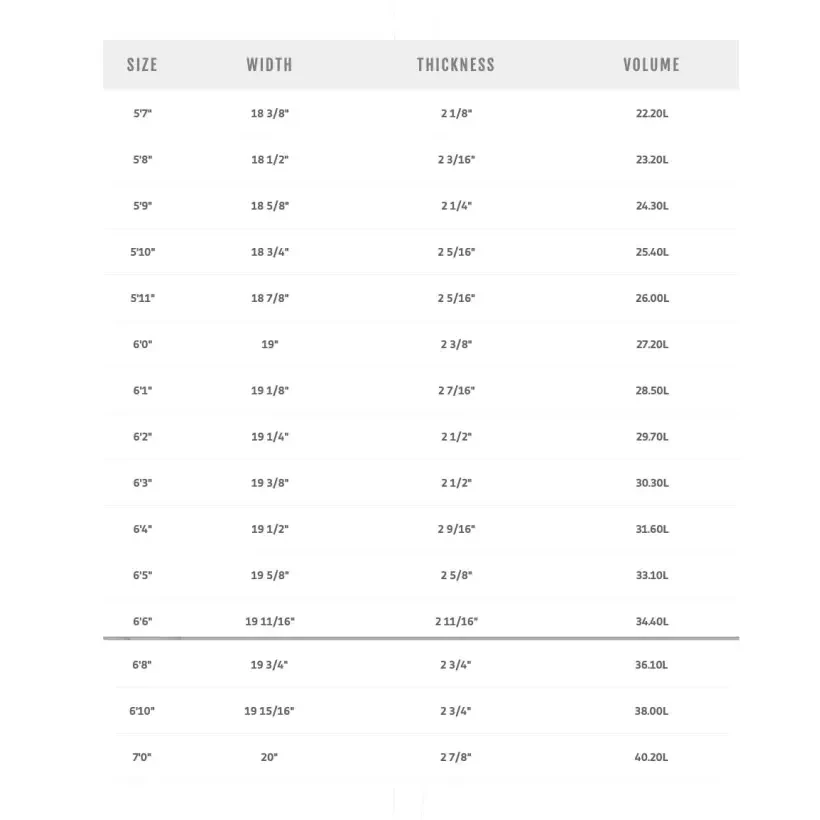 Tabla de surf MS Speed Rabbit