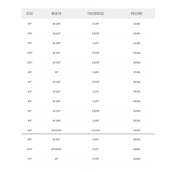 Tabla de surf MS Speed Rabbit Tabla de surf MS Speed Rabbit