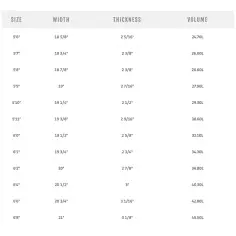 Planche de surf MS Speed Rabbit 2