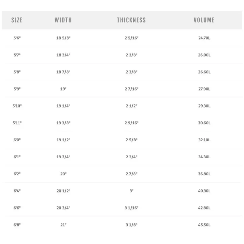 Surfbrett MS Speed Rabbit