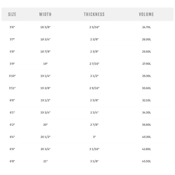 Tabla de surf MS Speed Rabbit Tabla de surf MS Speed Rabbit