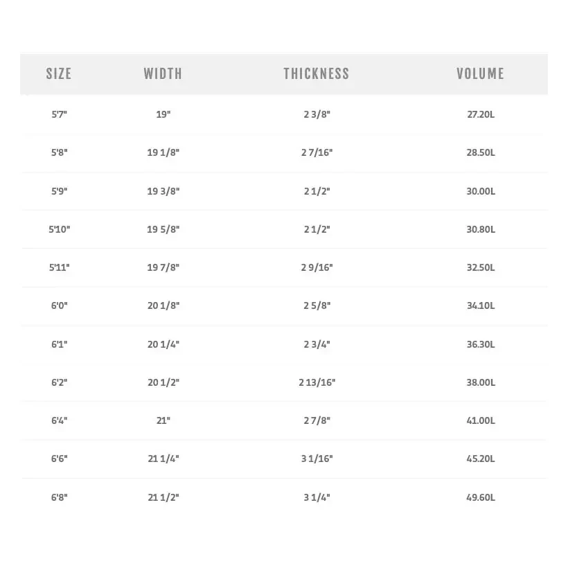 Planche de surf MS Speed Rabbit