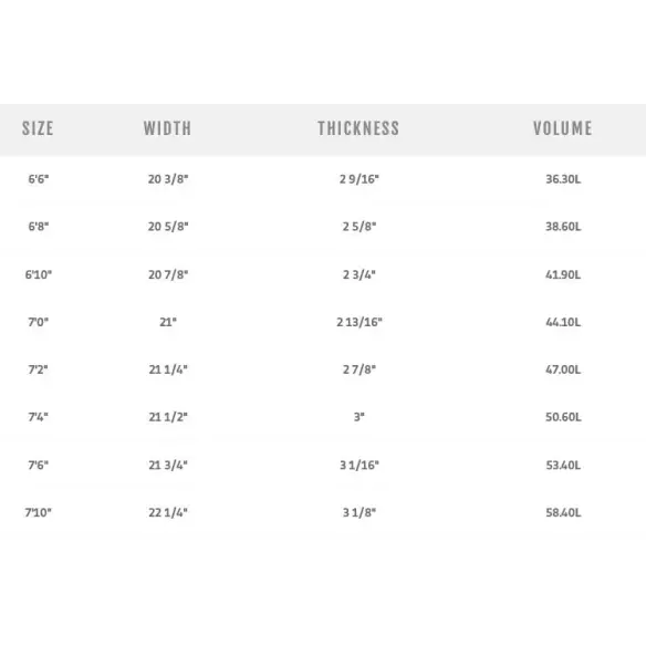 Planche de surf MS Speed Rabbit