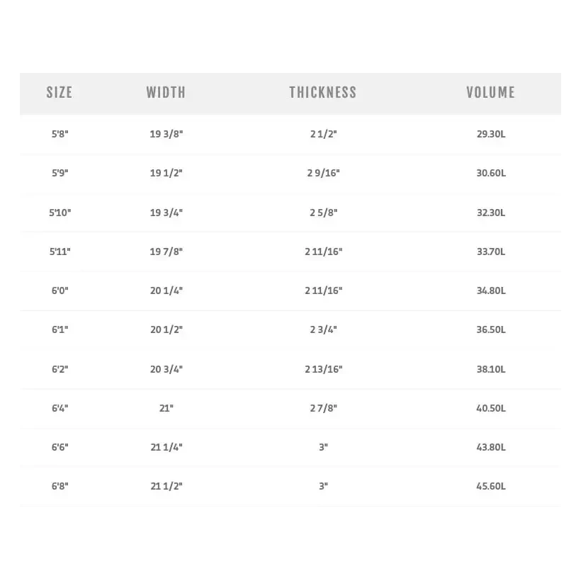 Tabla de surf MS Speed Rabbit