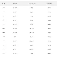 Planche de surf MS Speed Rabbit 2