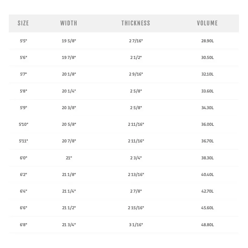 Planche de surf MS Speed Rabbit