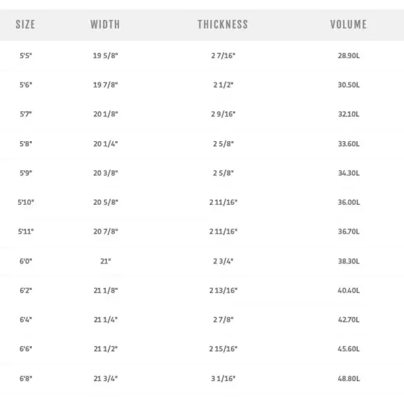 Planche de surf MS Speed Rabbit