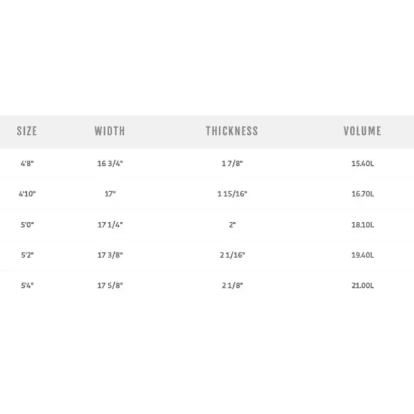 Surfbrett MS Speed Rabbit