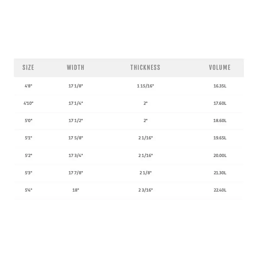 Tabla de surf MS Speed Rabbit
