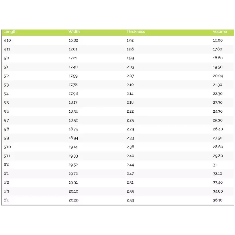Tavola da surf MS Velocità di Coniglio