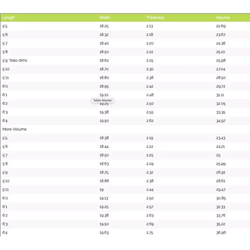 Prancha de surf MS Speed Rabbit