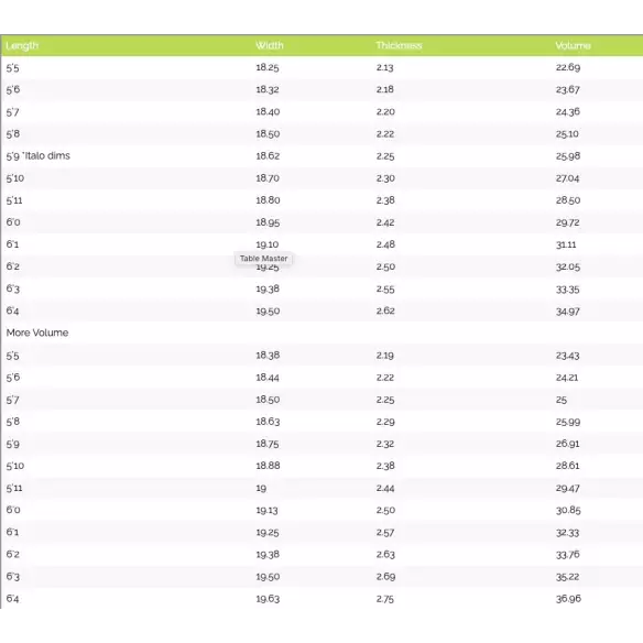 Surfplank MS Snelheid Konijn