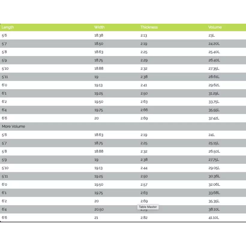 Tavola da surf MS Velocità di Coniglio