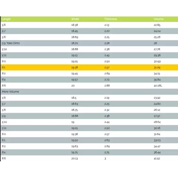 Prancha de surf MS Speed Rabbit