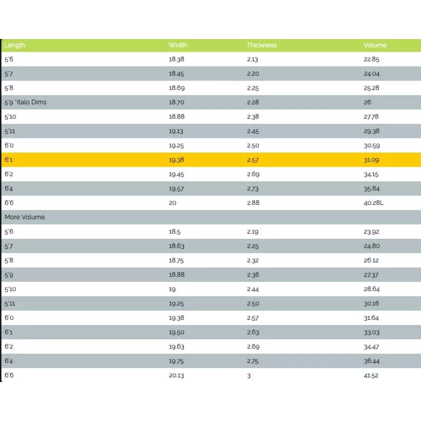 Surfplank MS Snelheid Konijn