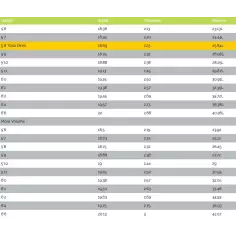 Tabla de surf MS Speed Rabbit 2