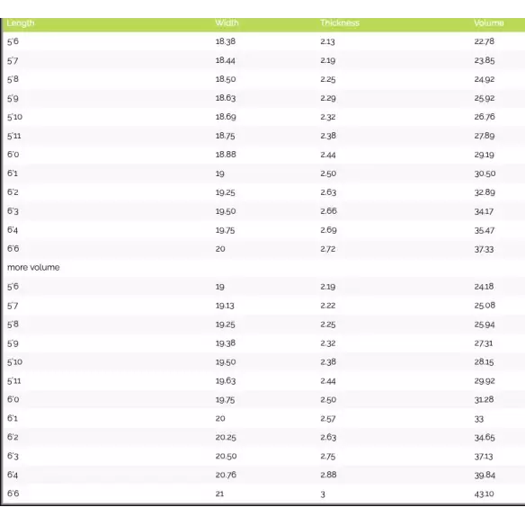 Tabla de surf MS Speed Rabbit Tabla de surf MS Speed Rabbit