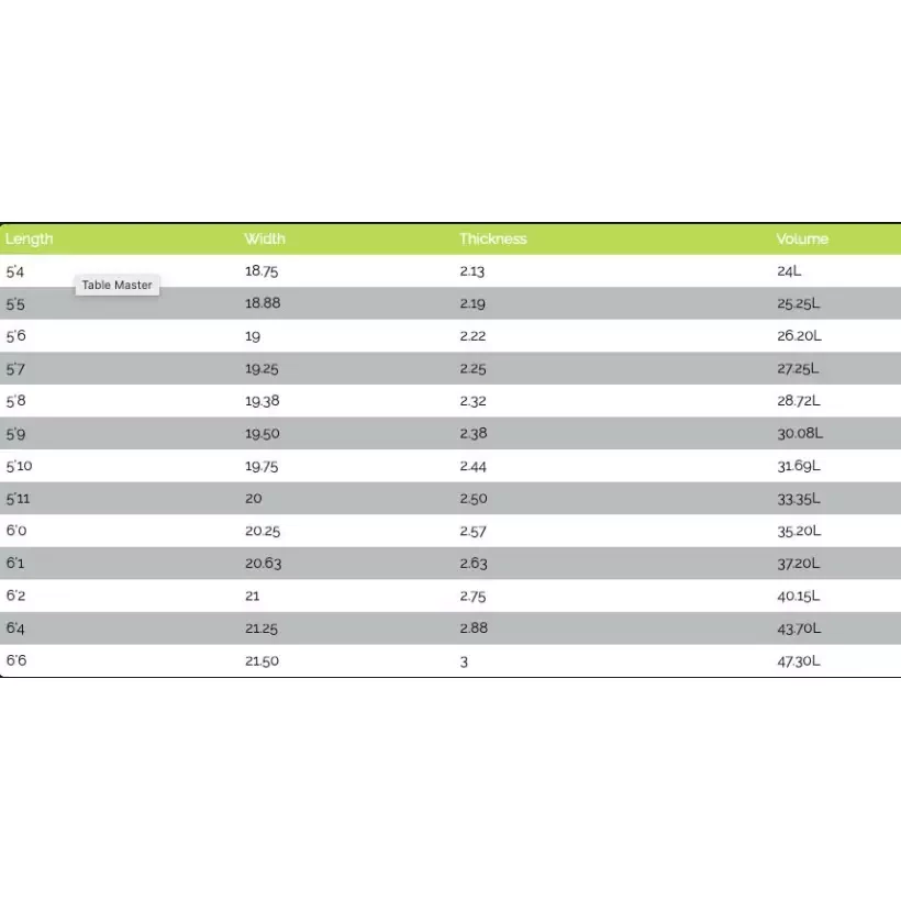 Surfplank MS Snelheid Konijn