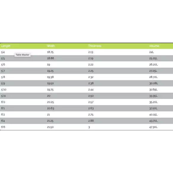 Tavola da surf MS Velocità di Coniglio