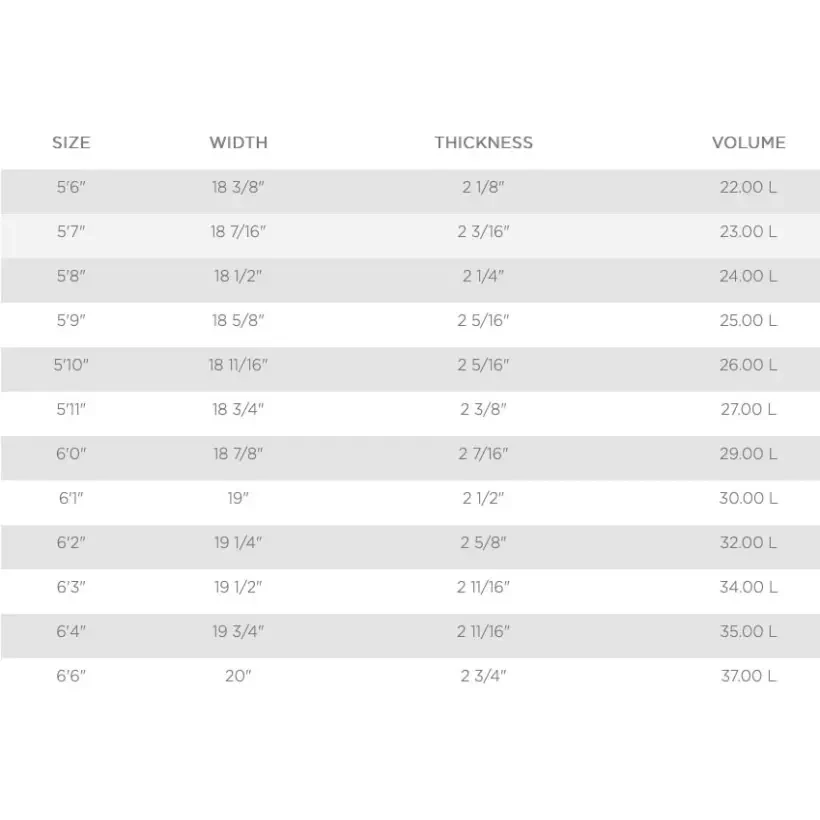 Surfbrett T. Patterson Five Speed