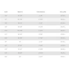 Tabla de surf T. Patterson Five Speed 2