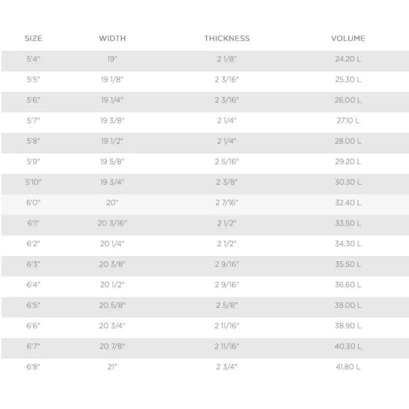 Tavola da surf T. Patterson New Sun