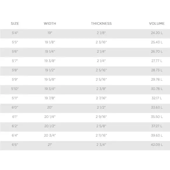 Tabla de surf T. Patterson Speed Drive