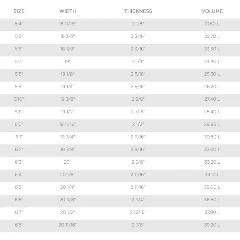 Tabla de surf T. Patterson Speed Drive