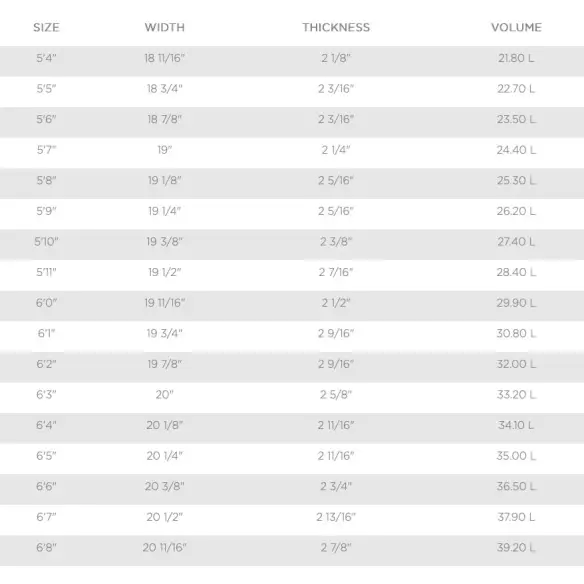 Surfboard T. Patterson Speed Drive