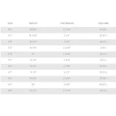 Tabla de surf T. Patterson Speed Drive 2