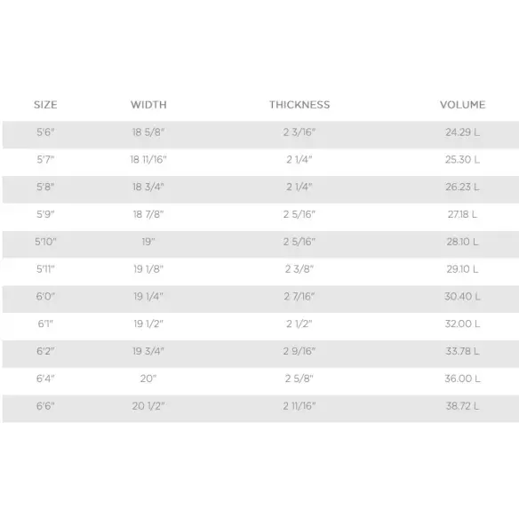 Surfboard T. Patterson Speed Drive