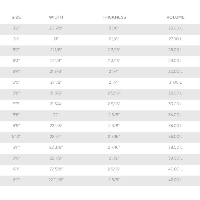 Surfboard T. Patterson Speed Drive