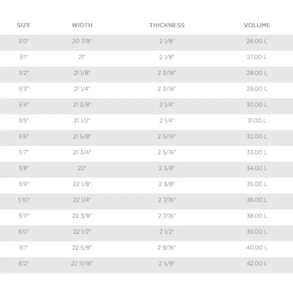Tabla de surf T. Patterson Speed Drive