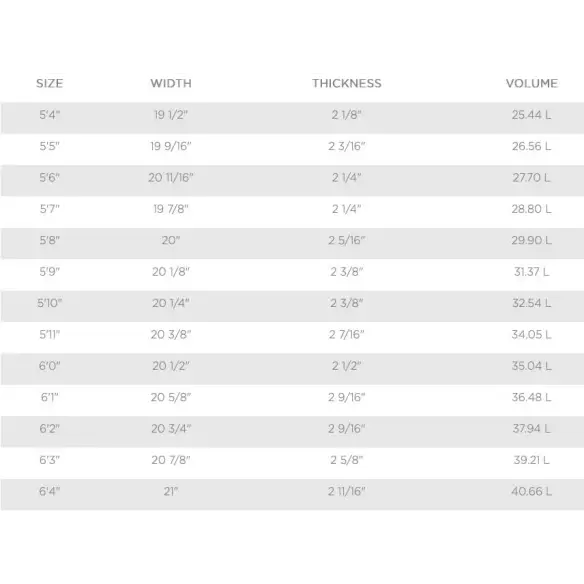 Tabla de surf T. Patterson Speed Drive