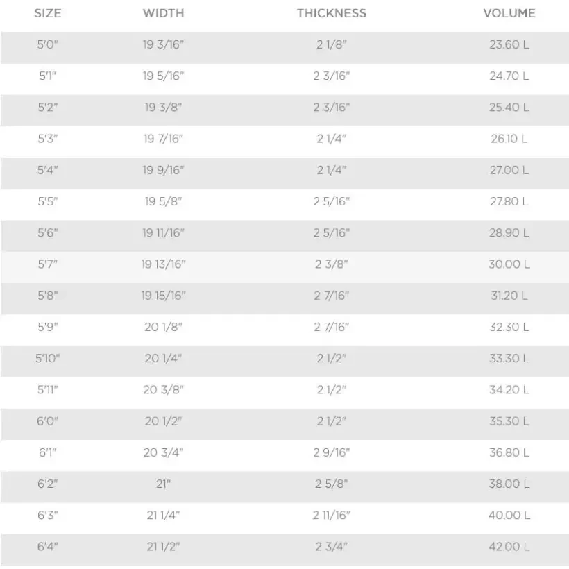 Prancha de surf T. Patterson Speed Drive