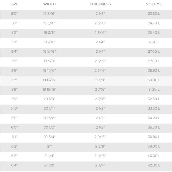 Prancha de surf T. Patterson Speed Drive