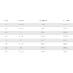Tabla de surf T. Patterson Speed Drive 2