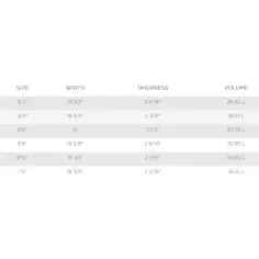 Tabla de surf T. Patterson Speed Drive 2