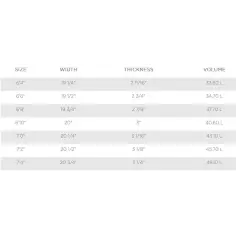 Tavola da surf MS Velocità di Coniglio 2