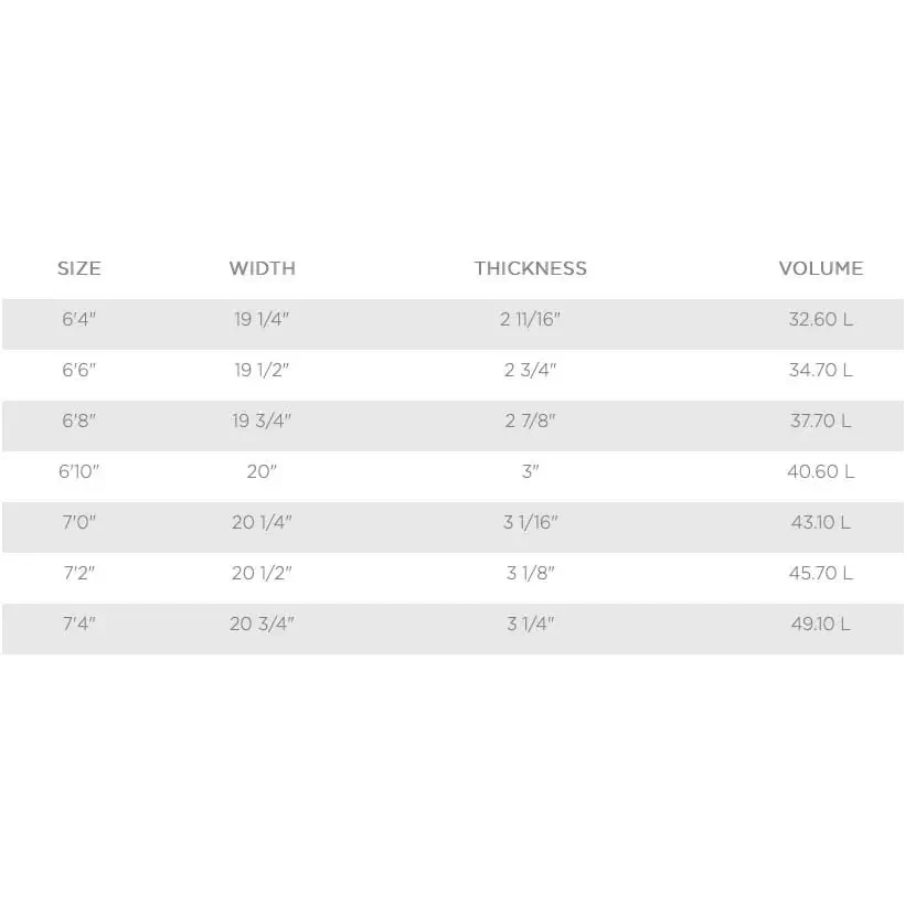 Planche de surf MS Speed Rabbit