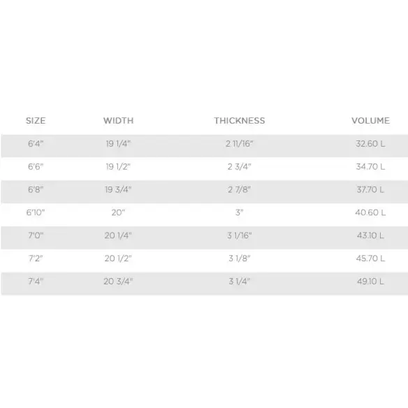 Tavola da surf MS Velocità di Coniglio