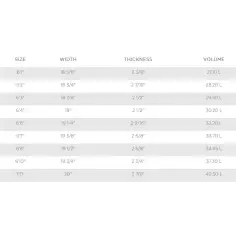 Tabla de surf MS Speed Rabbit 2