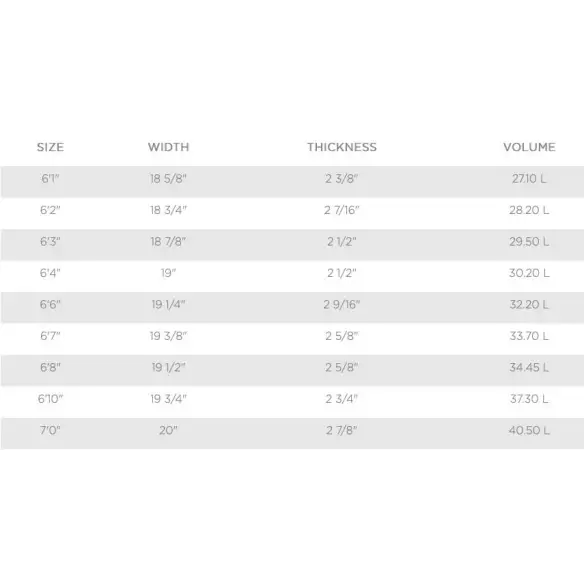 Prancha de surf MS Speed Rabbit