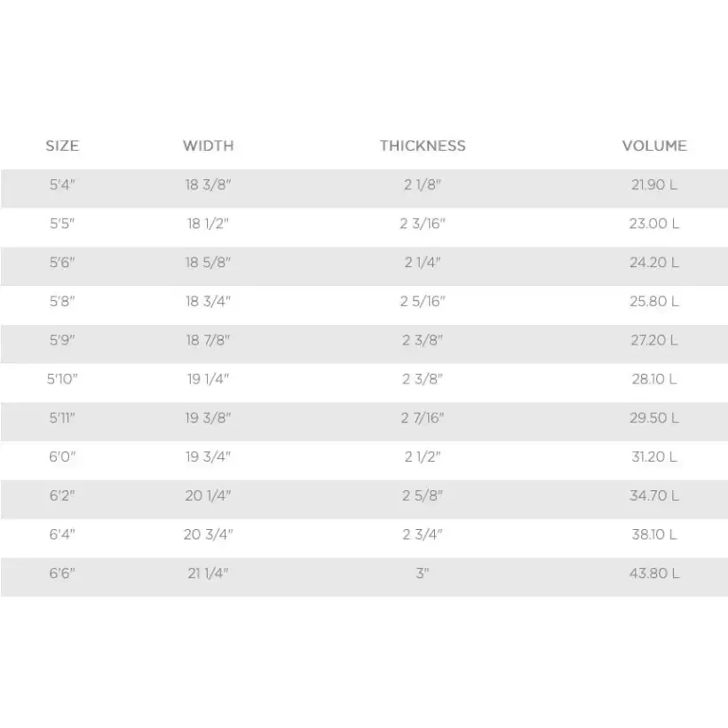 Surfbrett MS Speed Rabbit