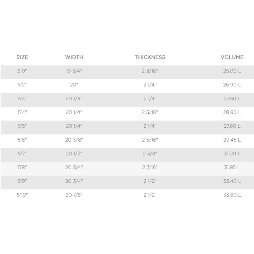 Planche de surf MS Speed Rabbit