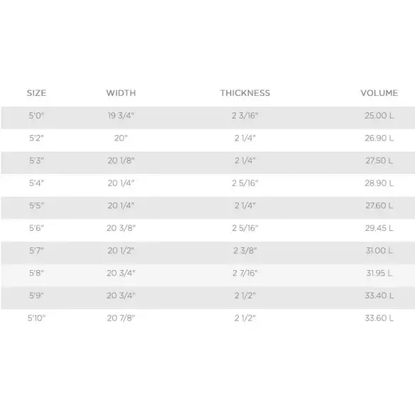 Tabla de surf MS Speed Rabbit Tabla de surf MS Speed Rabbit