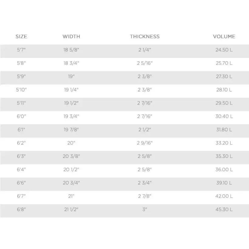 Prancha de surf MS Speed Rabbit