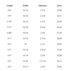 Prancha de surf Pukas Tasty Treat 2