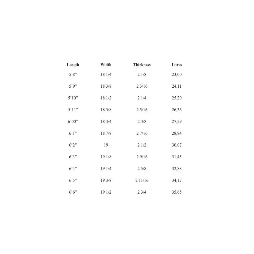 Prancha de surf Pukas Tasty Treat